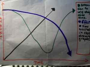 VCE - A graph
