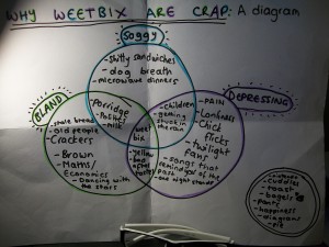 The first diagram - Why Weetbix are Crap